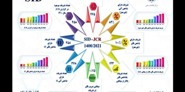 معرفی نشریات برتر کشور در حوزه علوم پزشکی توسط SID